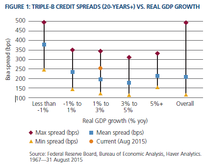 The Case For Credit | PIMCO