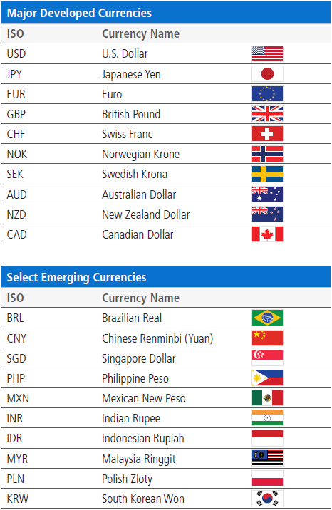 Mxn Currency Chart